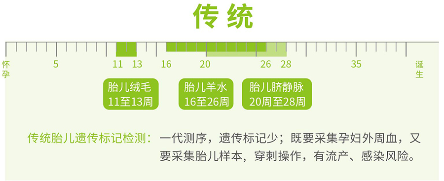 舟山怀孕如何办理亲子鉴定最简单方便,舟山产前亲子鉴定大概多少费用