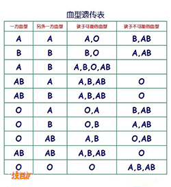 舟山哪家医院可以做DNA鉴定，舟山医院做血缘检测的流程